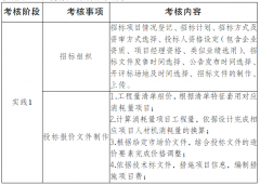 <strong>考题包罗单选题80题、多选题40题、判断题</strong>