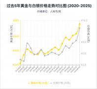 对于采办说承担小